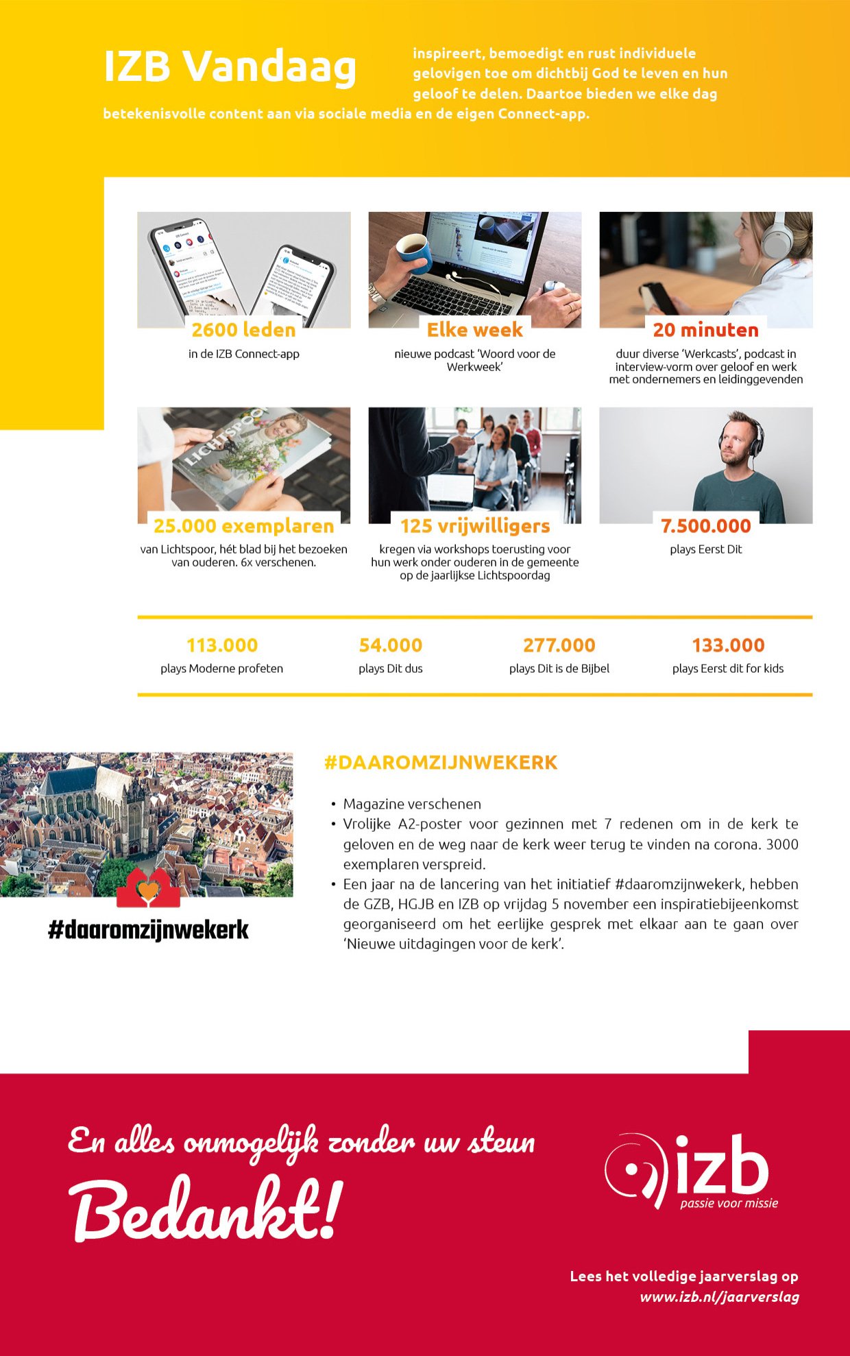 IZB_Jaarverslag2021_Vandaag