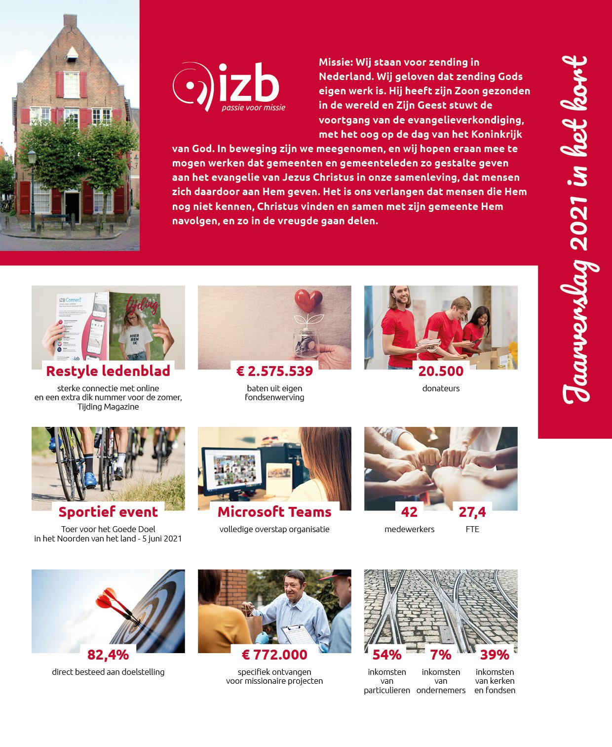 IZB_Jaarverslag2021_Algemeen